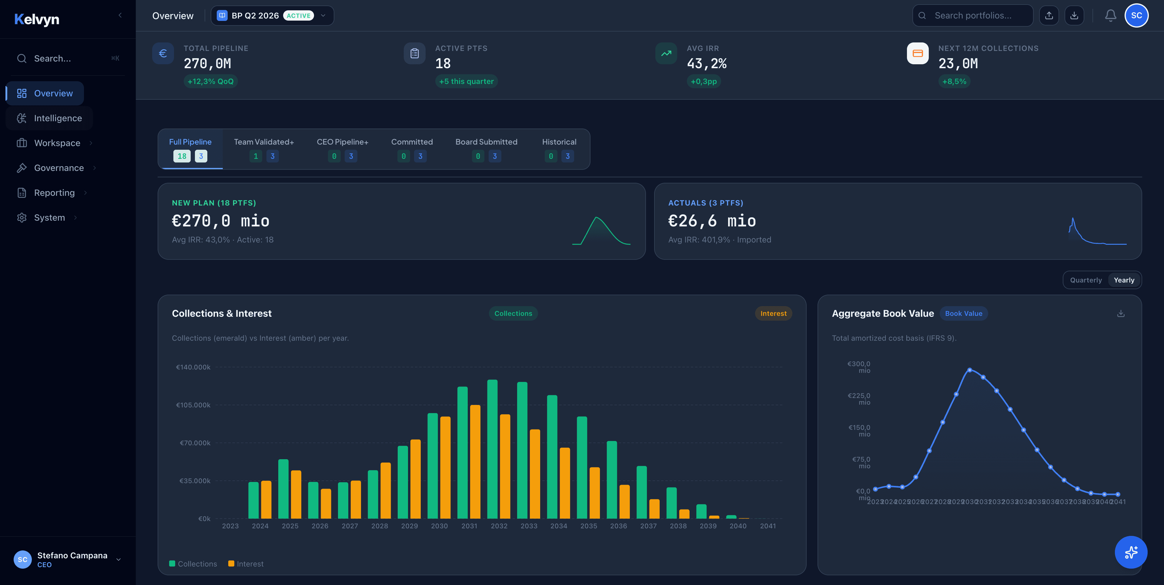 Kelvyn Platform Dashboard